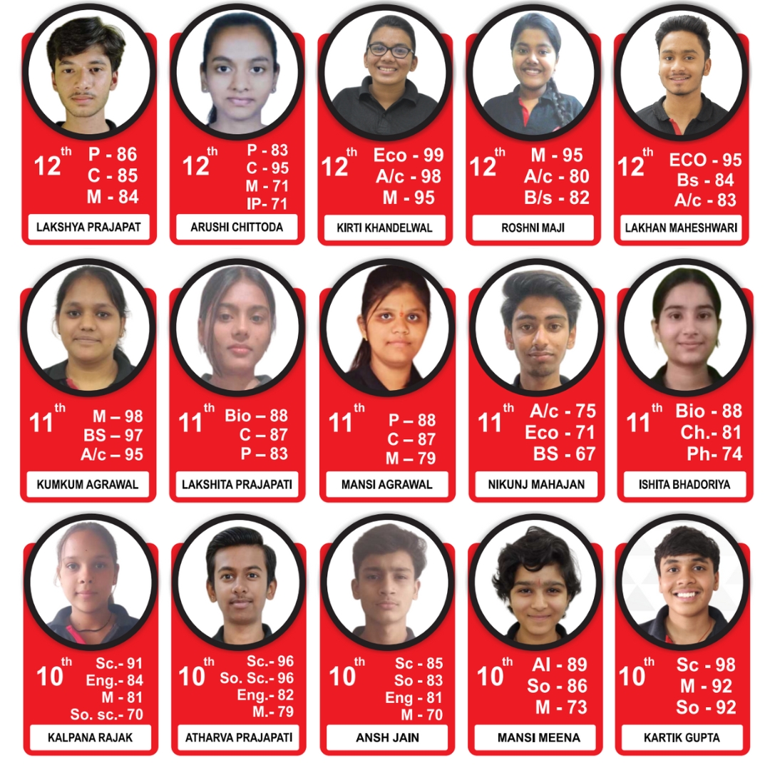 Class 10th 11th 12th Topper Results - ALIVE INSTITUTE Indore Science and Commerce Coaching